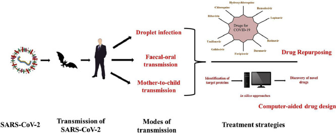 Image, graphical abstract