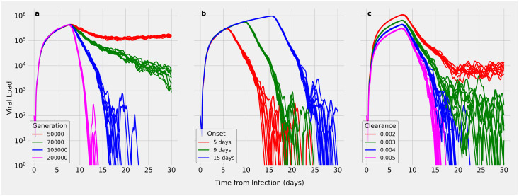 Fig 4