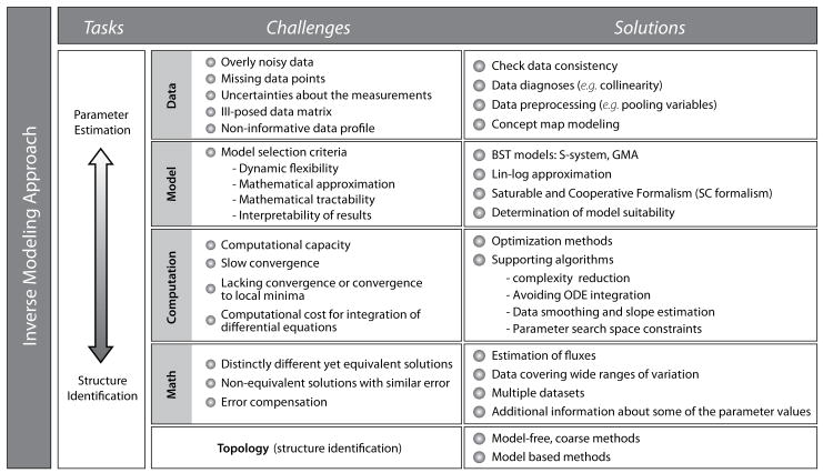 graphic file with name nihms105158f7.jpg