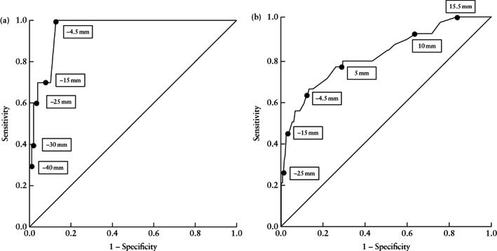 UOG-21903-FIG-0002-b