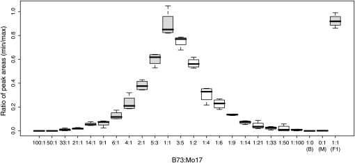 Figure 1.—