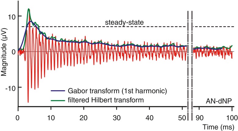 FIG. 9