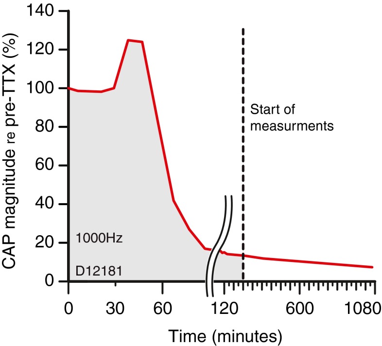 FIG. 10