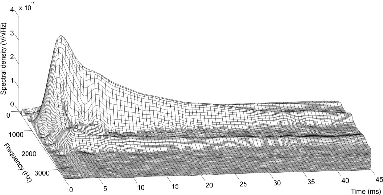 FIG. 8