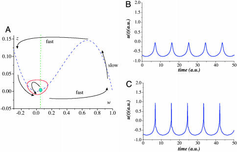 Fig. 2.