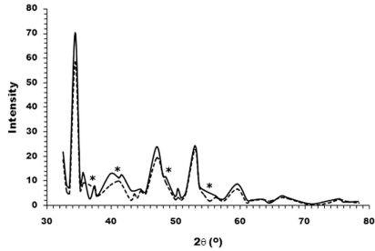 Fig. (4)