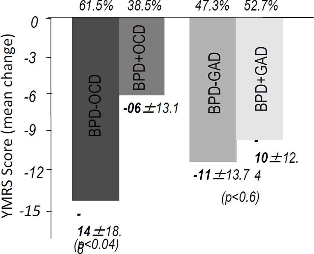 Figure-5