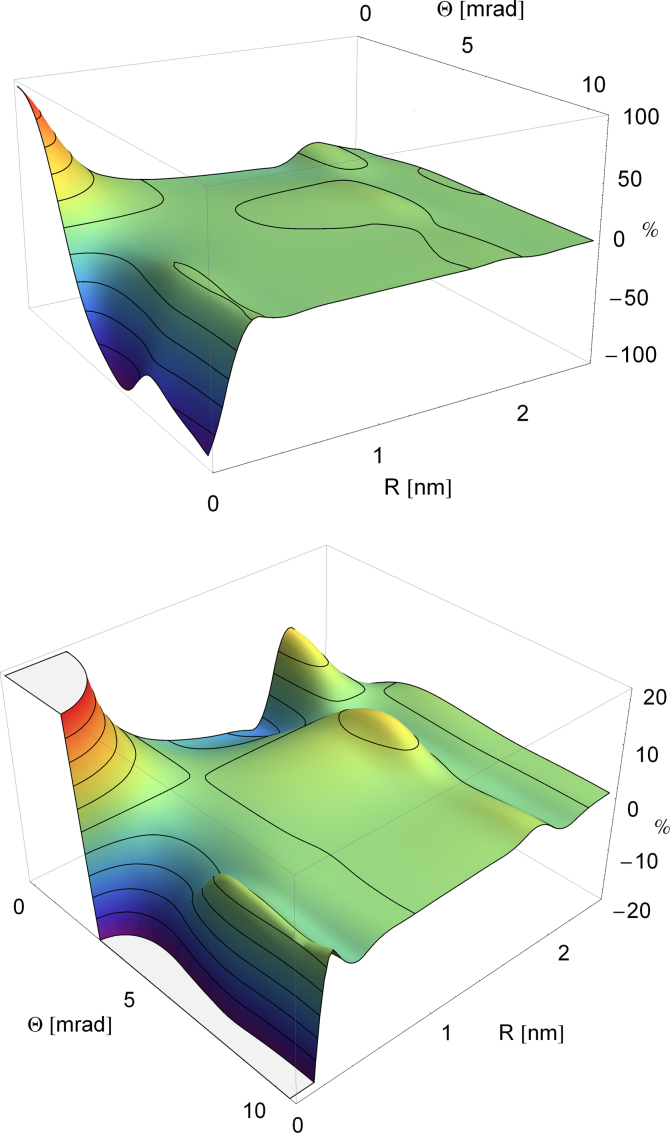 Fig. 2