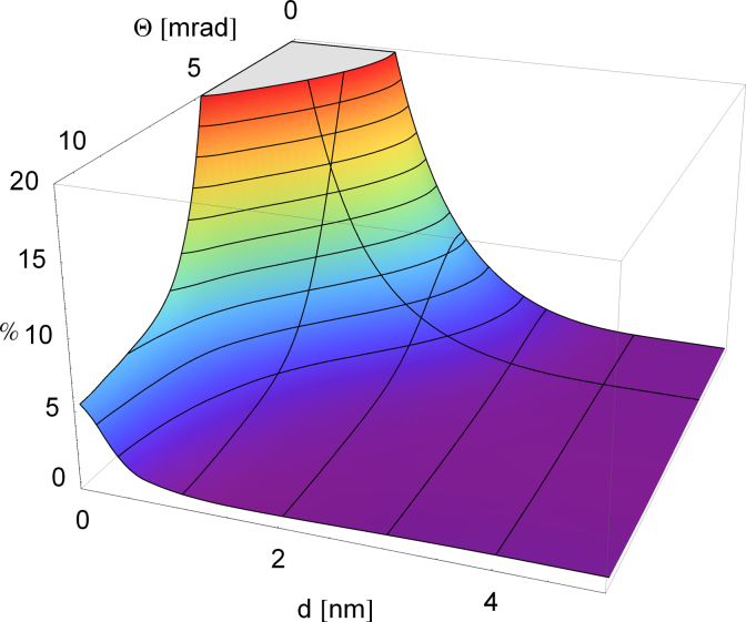 Fig. 3