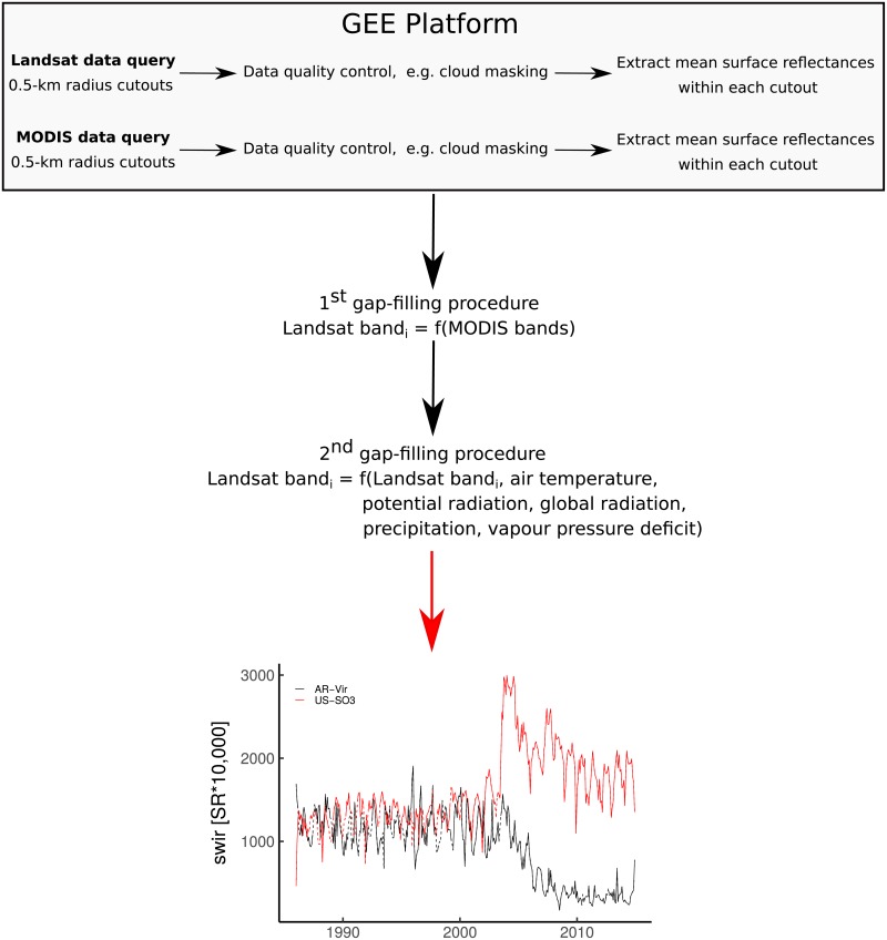 Fig 1