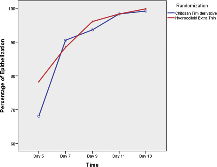 Figure 3