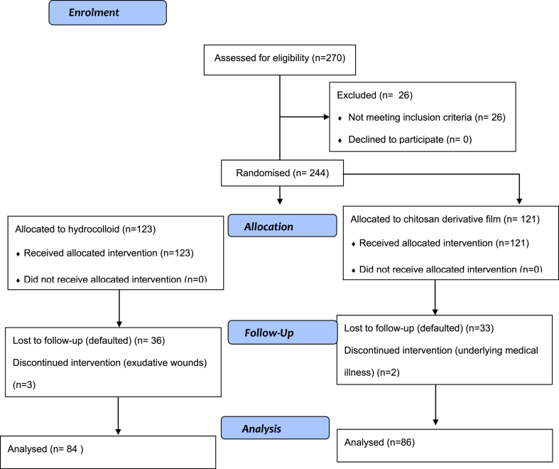 Figure 1