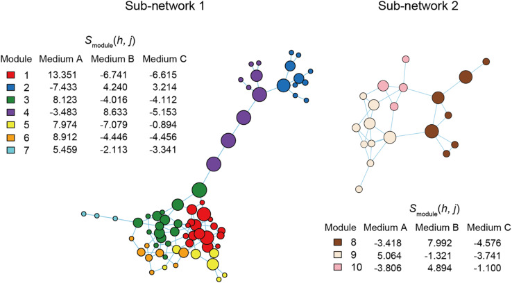 FIGURE 6