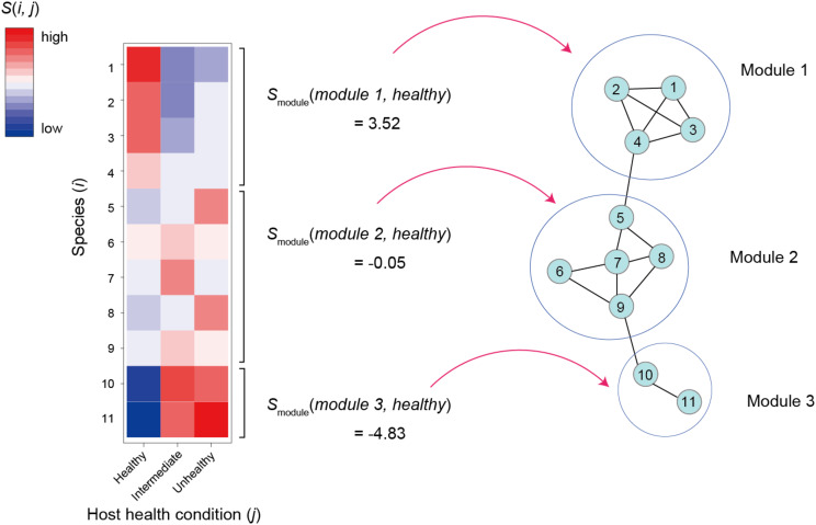 FIGURE 3