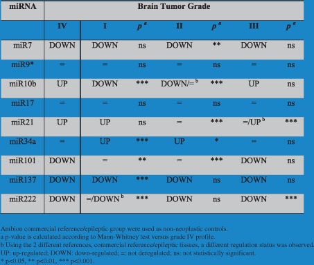 table image