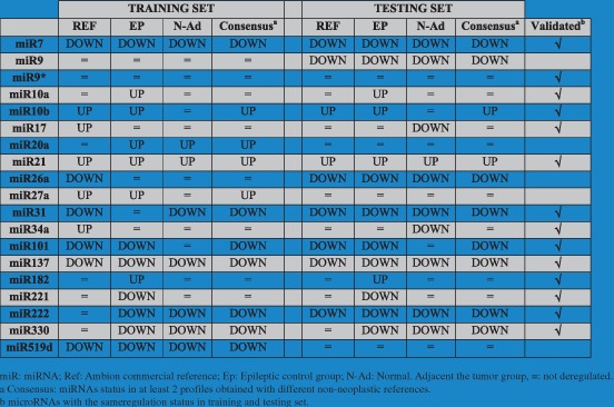 table image