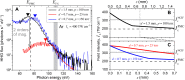Fig. 4.