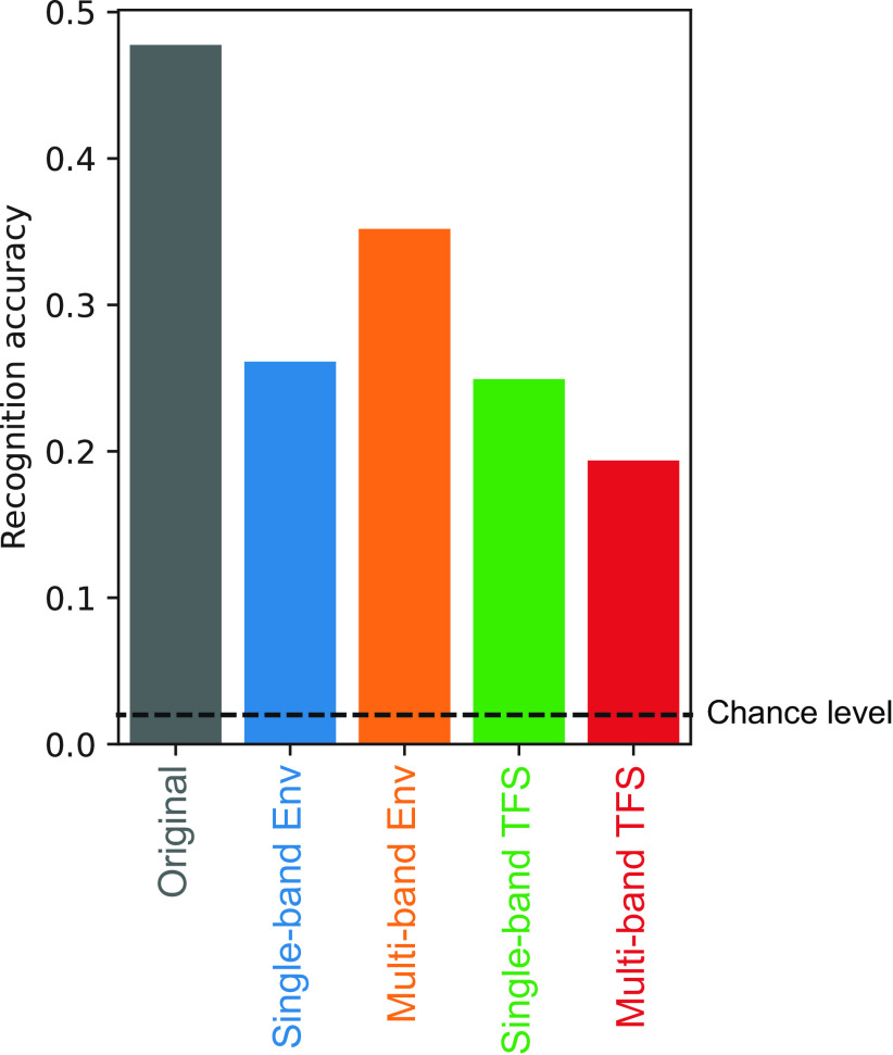 Figure 11.