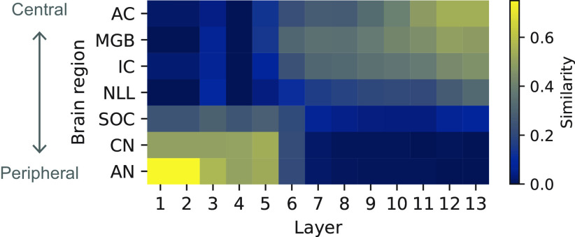 Figure 13.