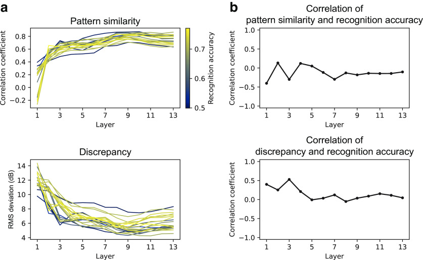 Figure 15.