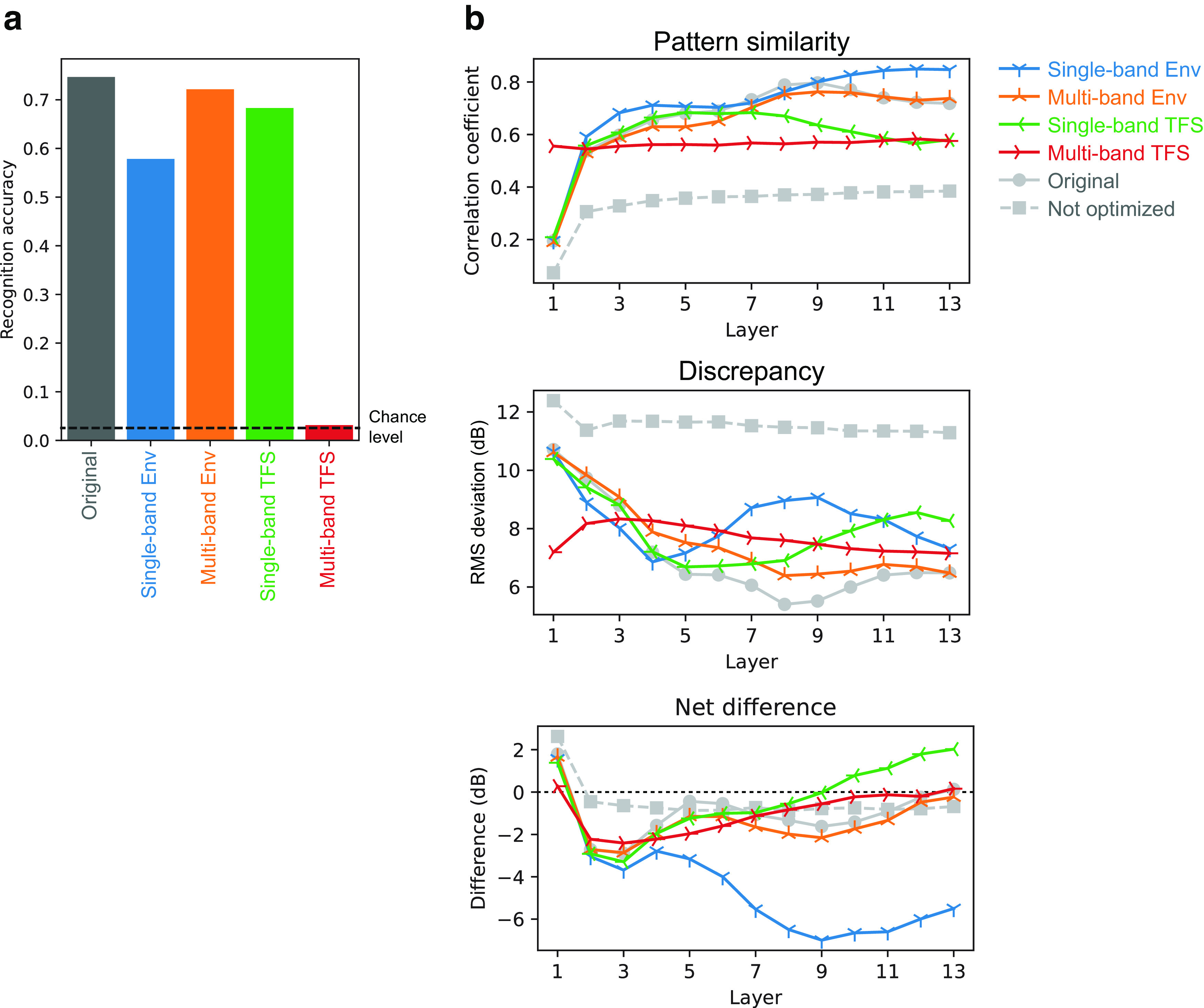 Figure 16.