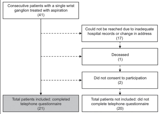 Figure 1)