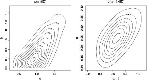 Figure 2.—