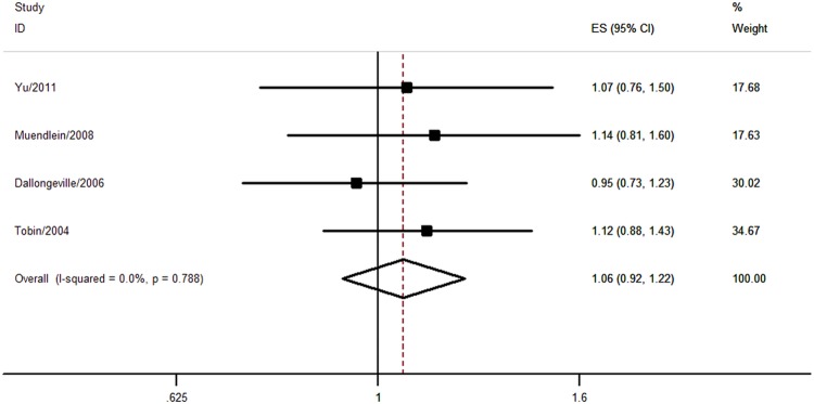 Figure 4