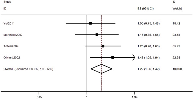 Figure 3