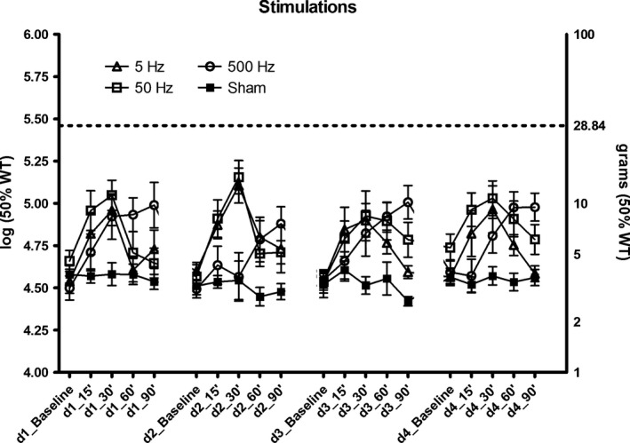 Figure 5