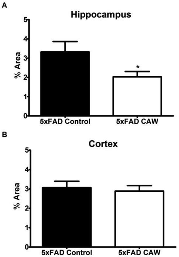 Figure 5: