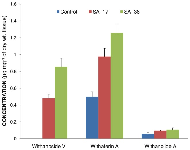 Figure 6