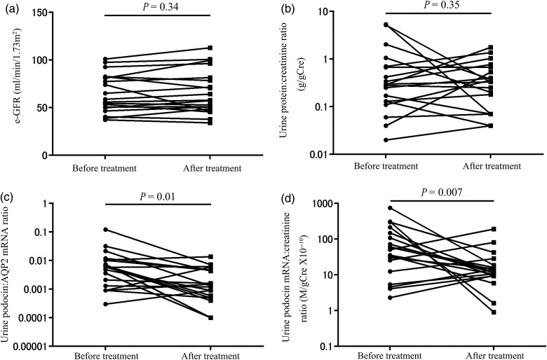 FIGURE 6: