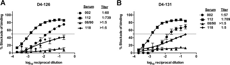 FIG 5