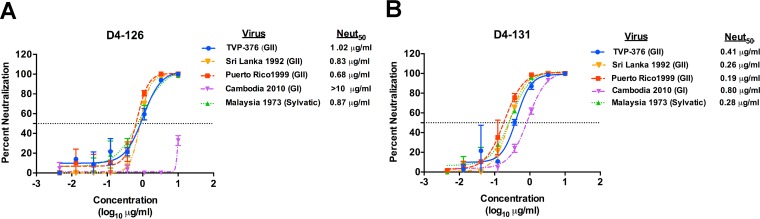 FIG 3