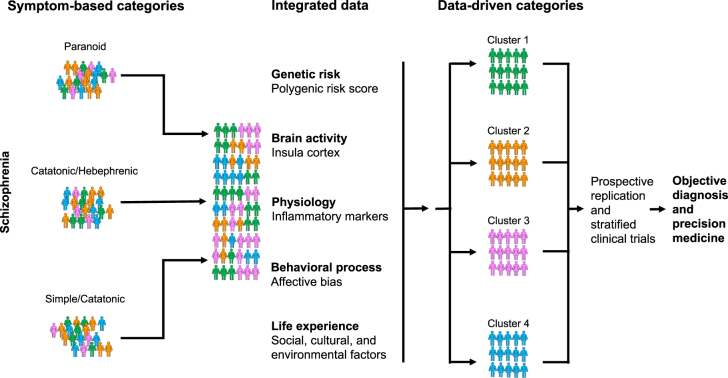 Figure 1: