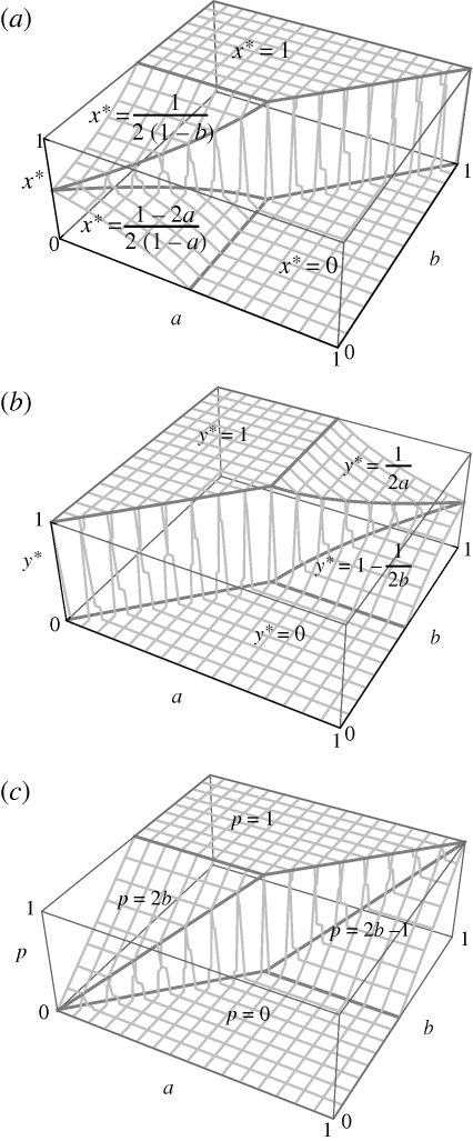 Figure 2.