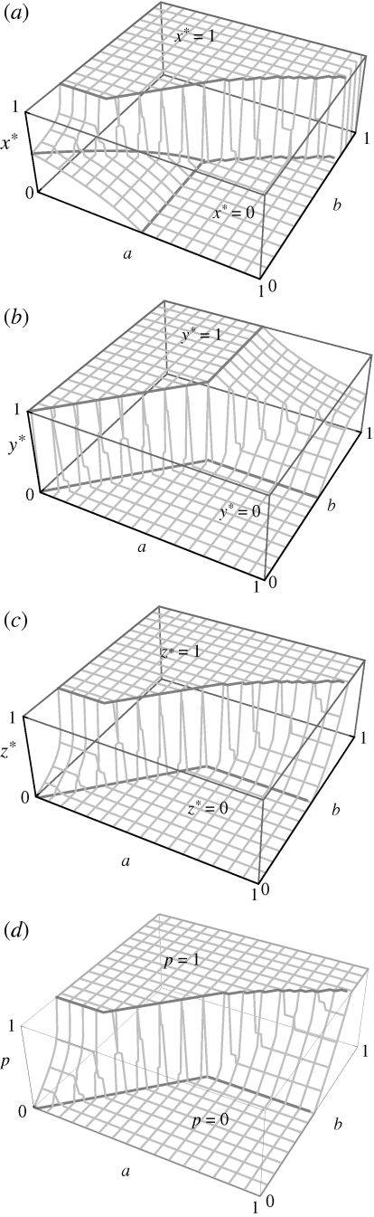 Figure 3.