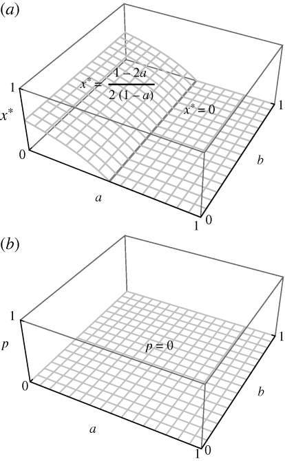 Figure 1.