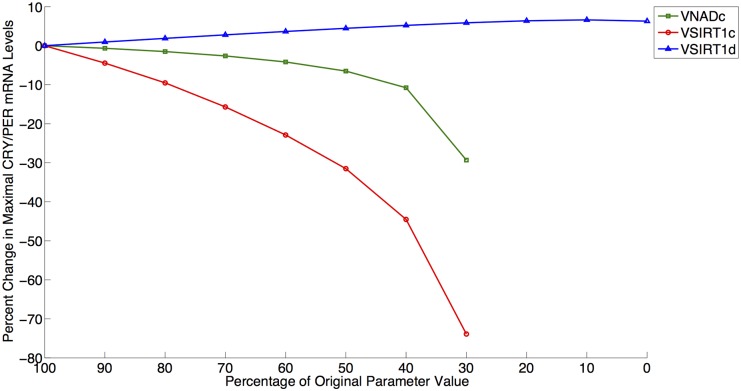 Fig 9