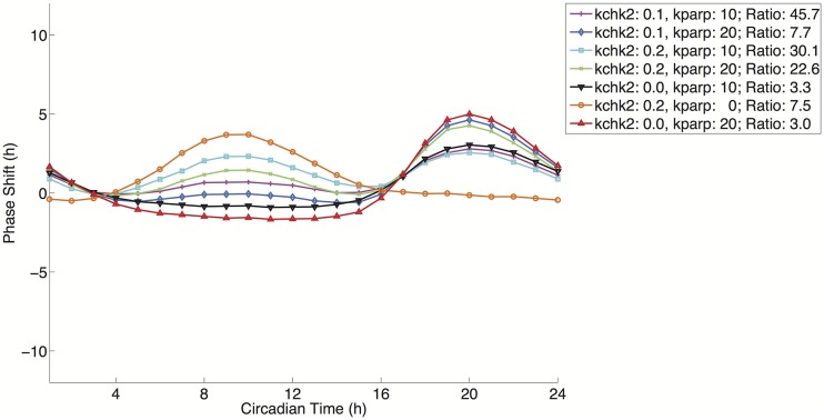 Fig 10