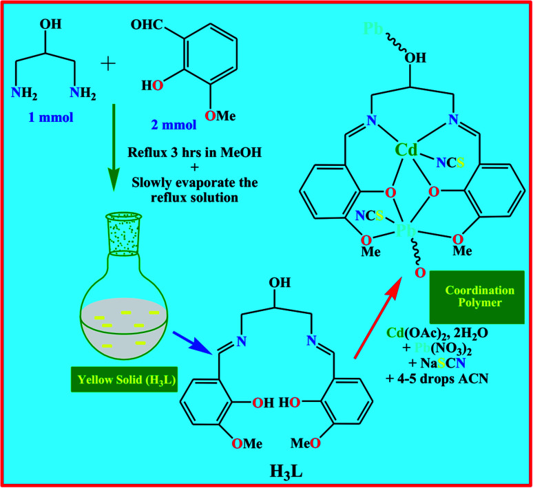 Scheme 1