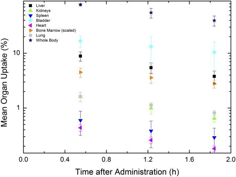 FIGURE 1.