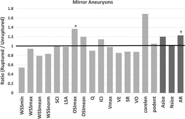 Fig 1.