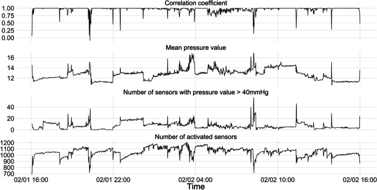 Fig. 4