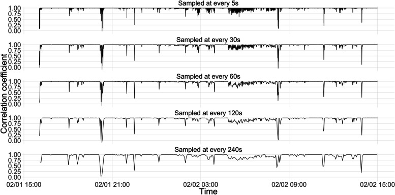 Fig. 3