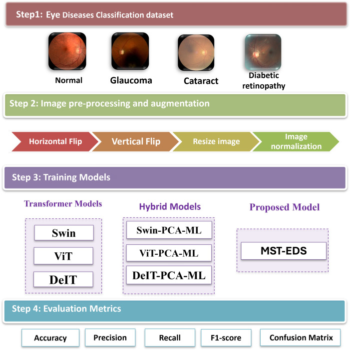 Fig. 1