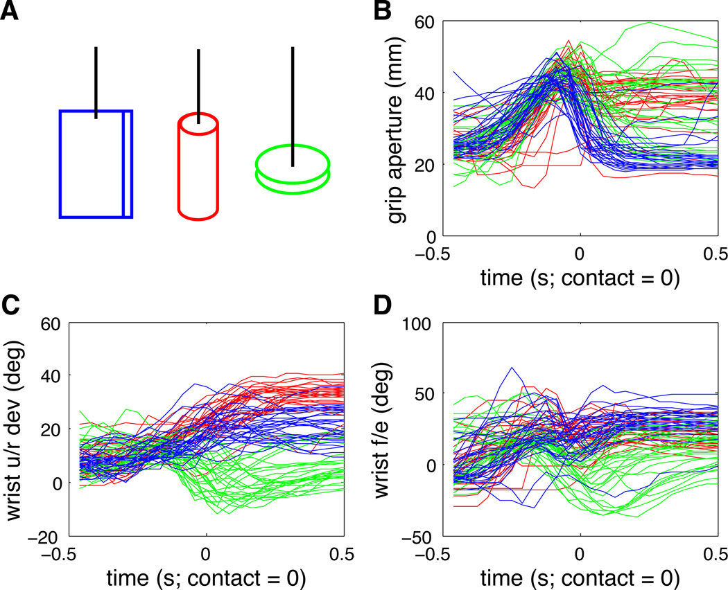 Figure 4