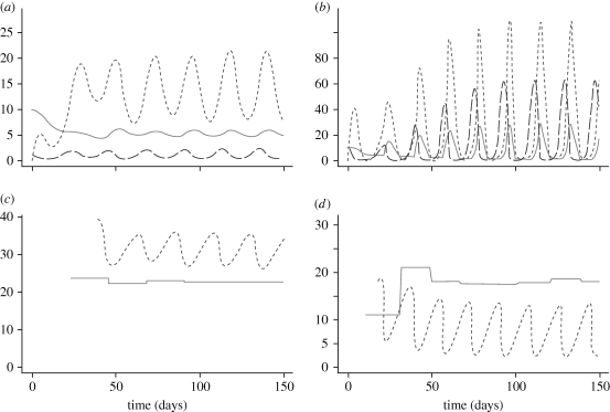 Figure 5.