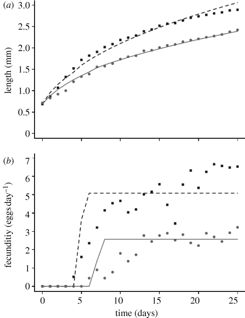 Figure 4.